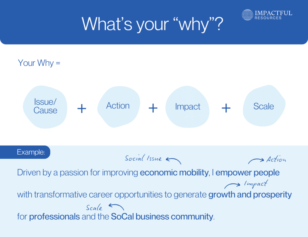 Infographic about how to write a personal mission statement.