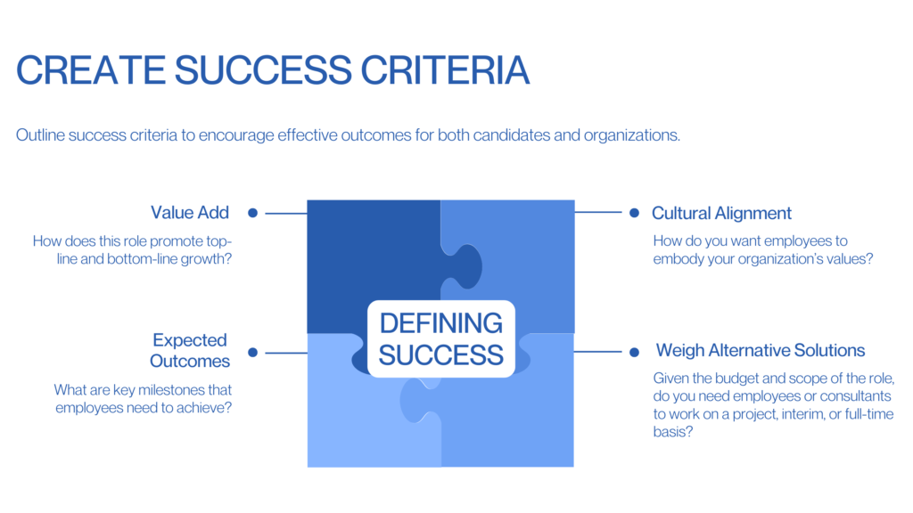 This image shows four puzzle pieces that come together with the label "Defining Success". The puzzle pieces are titled "Value Add", "Cultural Alignment", "Expected Outcomes", and "Weigh Alternative Solutions". Together, these elements can help you make better hiring decisions.